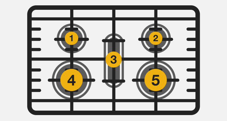 A line drawing of burners on a gas cooktop, numbered 1 through 5