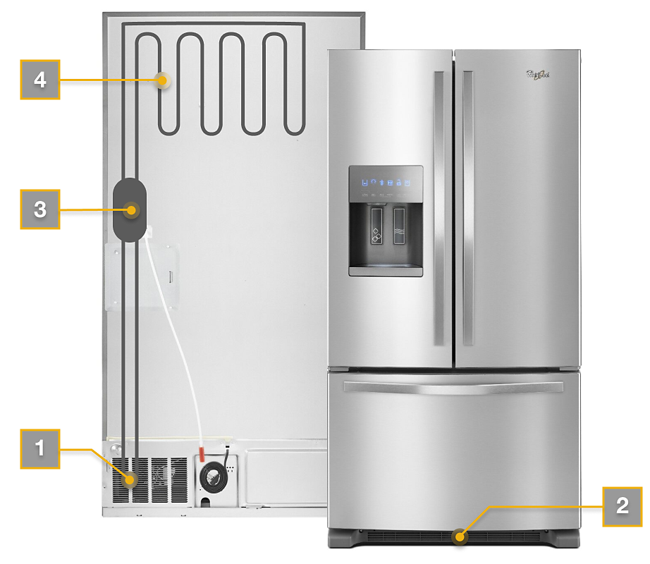 A diagram of the parts of a refrigerator.
