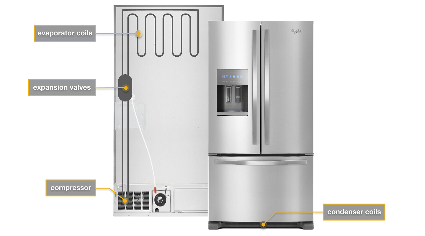 A diagram of the parts of a refrigerator.