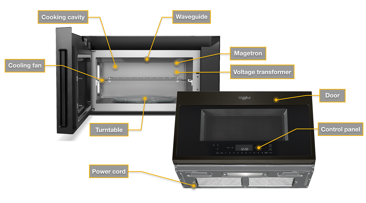 What Are the Parts of a Microwave?